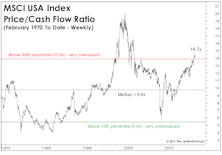 Valuation "Gut Check"